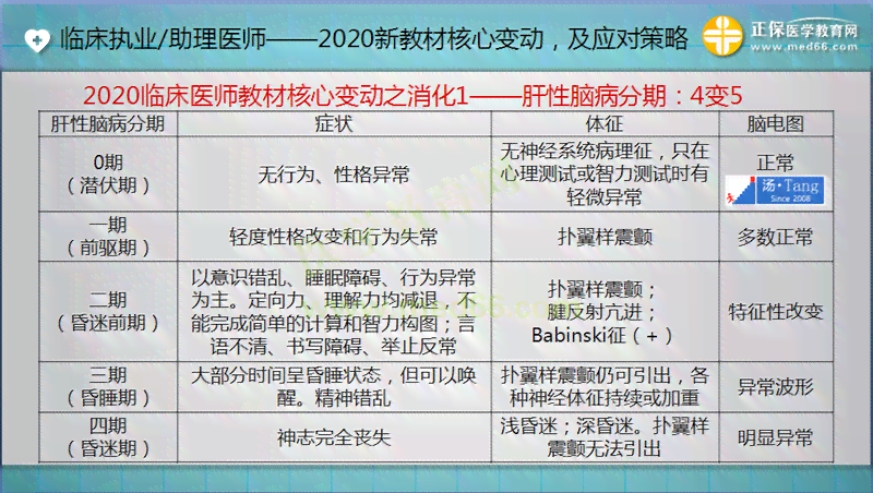 多点执业医师工伤认定指南：全面解析认定流程、所需材料与权益保障