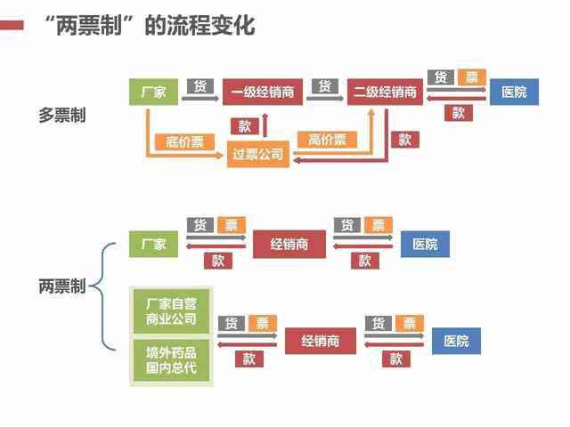 多点执业医师工伤认定指南：全面解析认定流程、所需材料与权益保障