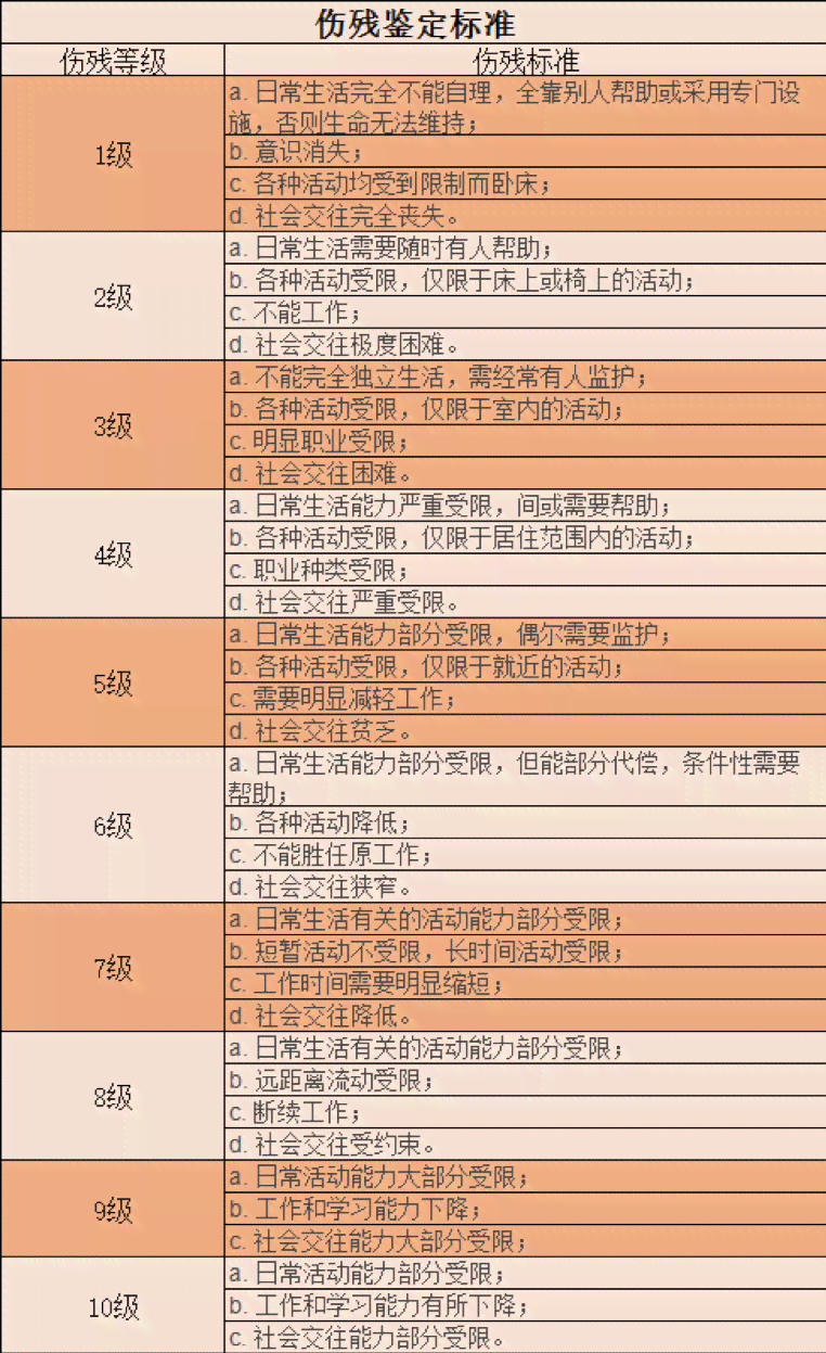 '工伤等级认定的多重情况评估与划分标准解析'