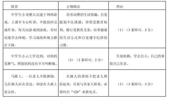 工伤认定的多重情形与全面解析：如何判断各种情况下的工伤资格