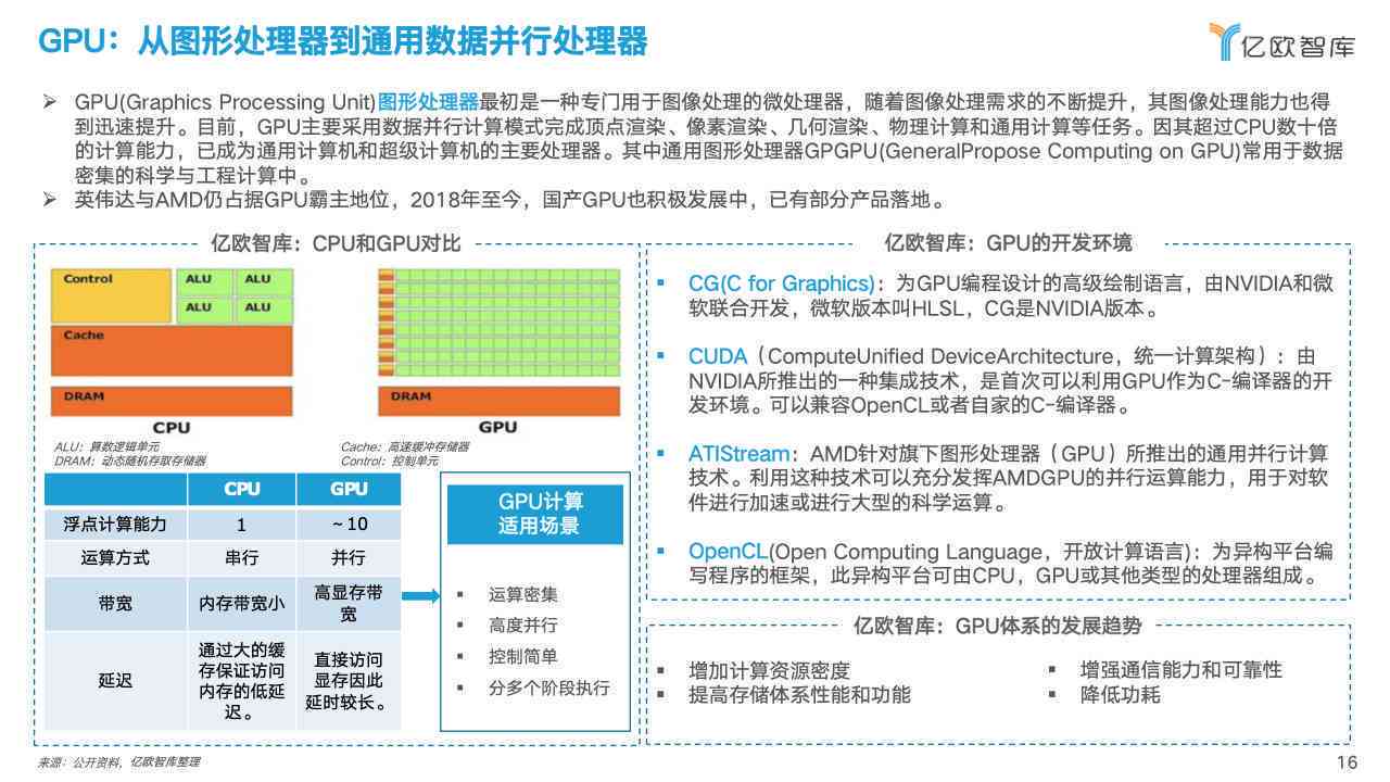 '柠檬AI研究报告——探究使用先进数据分析软件的奥秘'