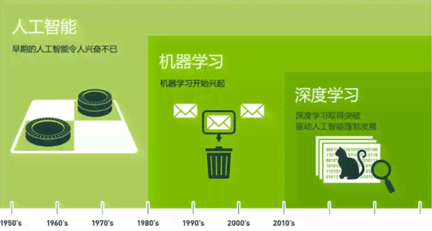 智慧启航：重塑认知障碍下的文章新视野
