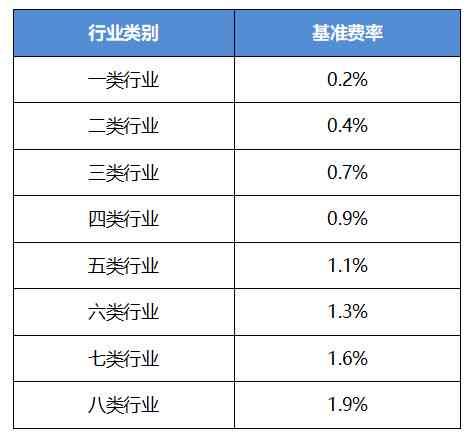 工伤等级认定时限详解：多久能明确工伤级别