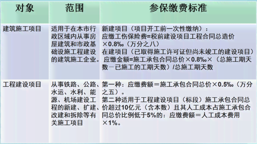 工伤事故认定时间及所需材料：全面解析工伤鉴定流程与期限