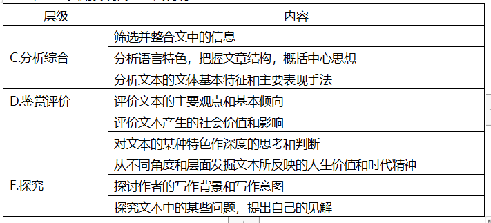 文字报告是什么：含义、写作方法与报告式名词解释作文