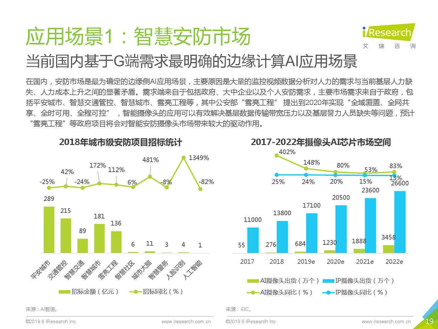 行业分析调查报告ai