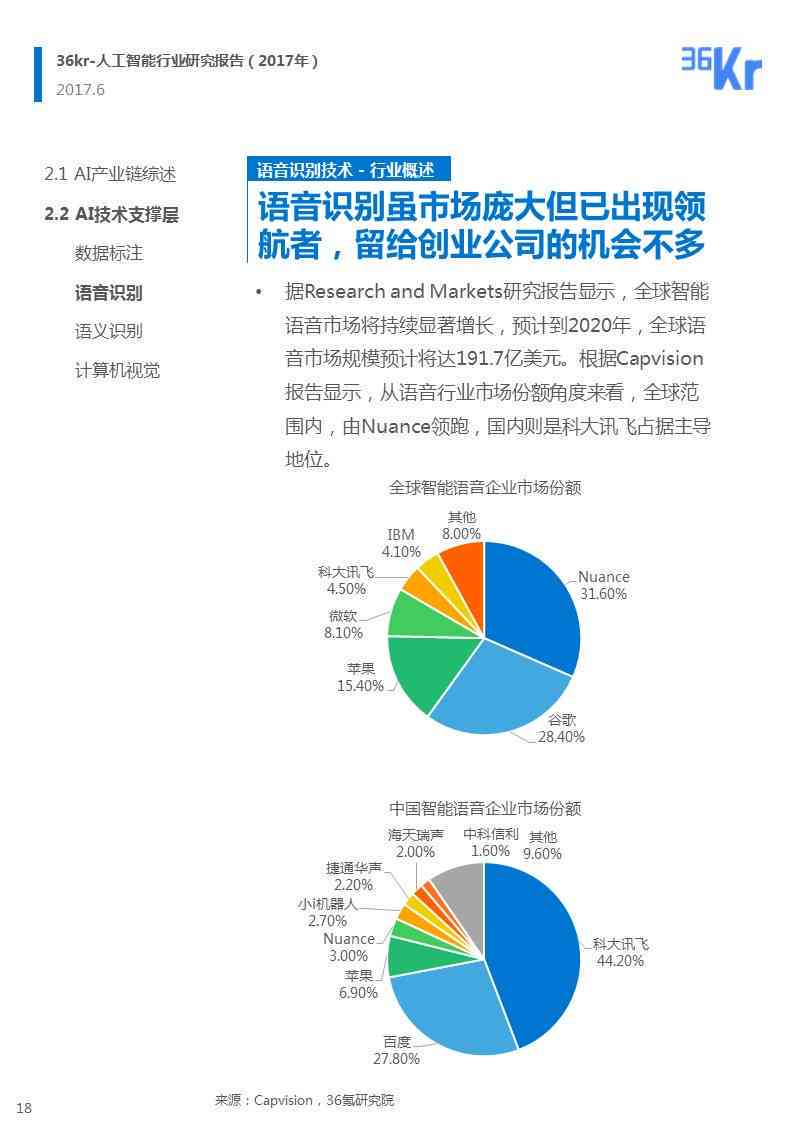 行业分析调查报告ai