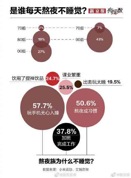 夜班工作与心脏病风险关联研究