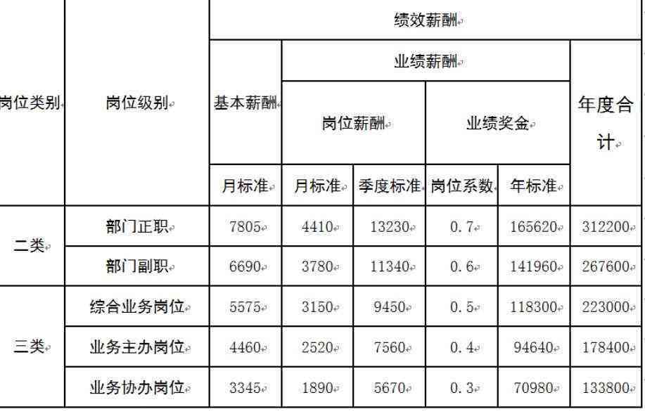 未完成大专学业者能否认定为工伤：详解学历与工伤认定的关系