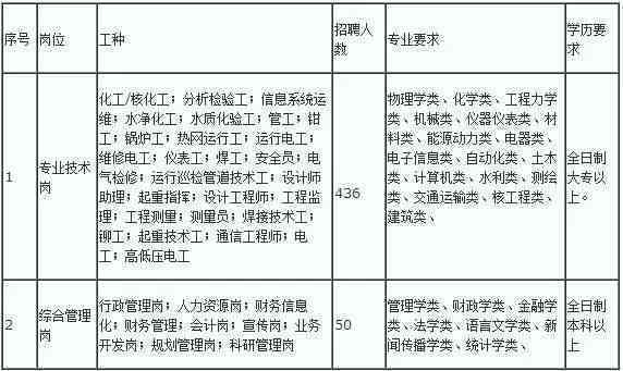 非全日制大专在读生如何提前就业及职业发展路径探讨