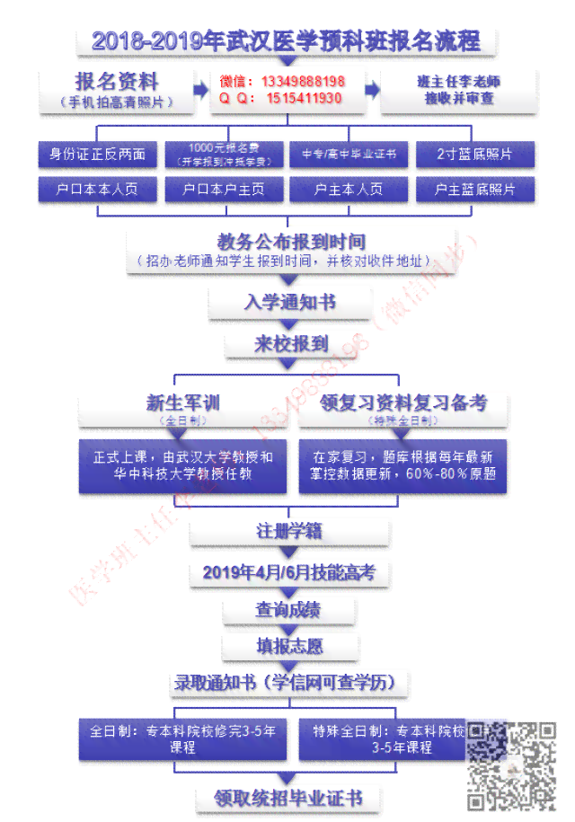 非全日制大专在读生如何提前就业及职业发展路径探讨