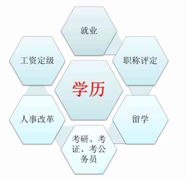 探讨未完成大专学业的后续发展路径与解决方案
