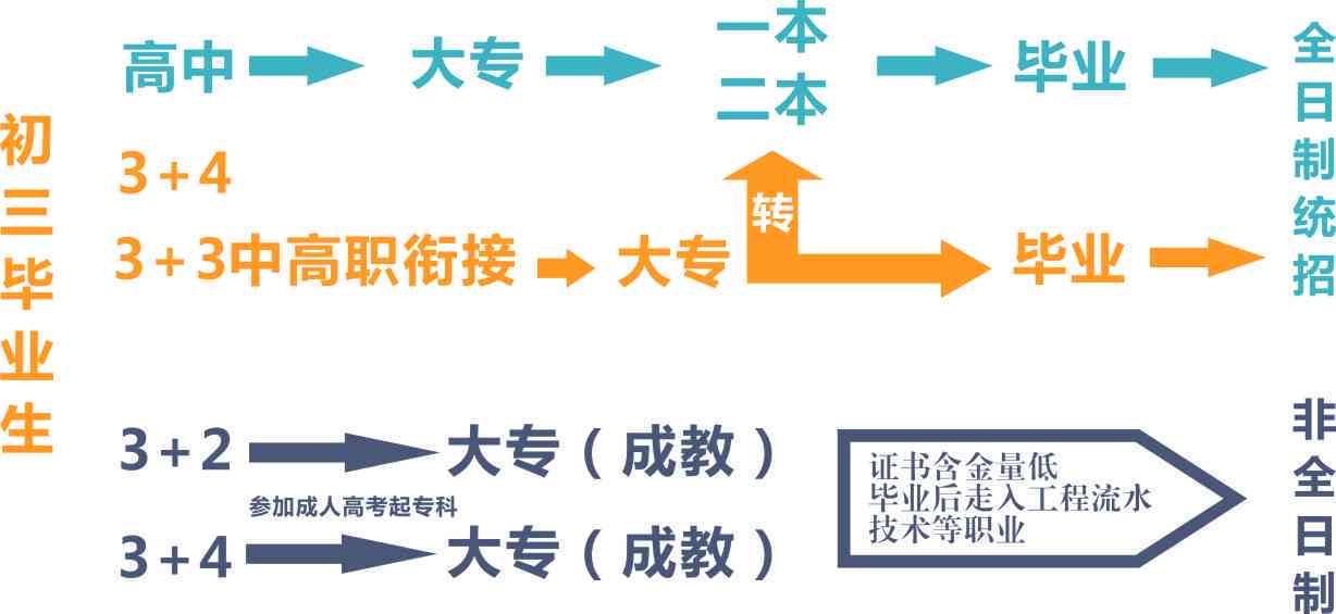 非全日制大专在读生如何提前就业及职业发展路径探讨