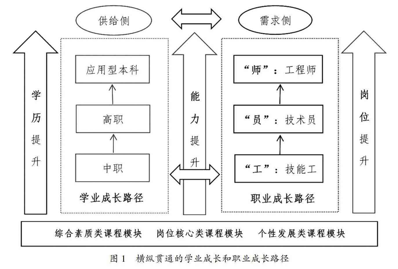 探讨未完成大专学业的后续发展路径与解决方案