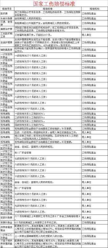 关节脱位工伤几级：鉴定、伤残、赔偿标准与伤残级别评定