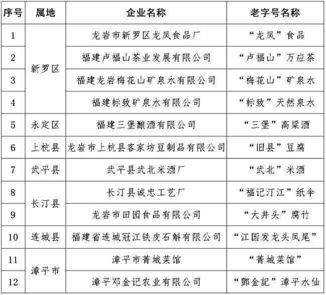 大同平城区认定工伤的地方：查询认定工伤的具体地点及地址列表
