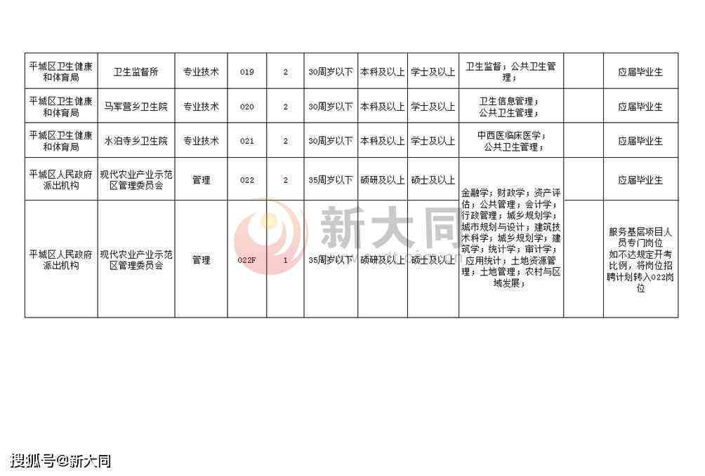 大同平城区认定工伤的地方有哪些：医院及单位一览