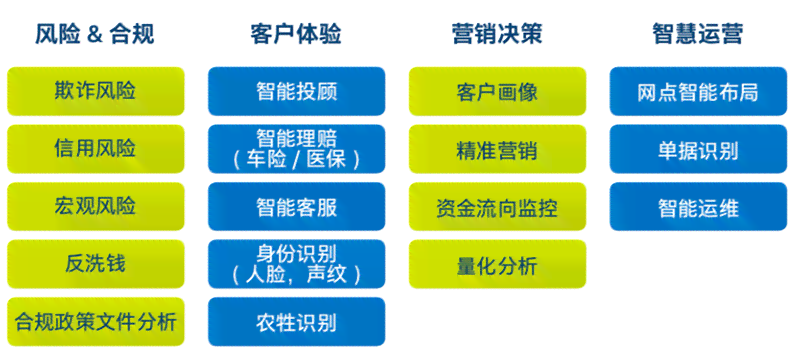 未来AI写作会取代人类吗：探讨其在重复性工作及全面取代人类工作的可能性