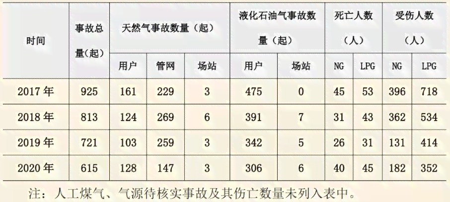 2020年度大同市工伤事故统计与分析报告