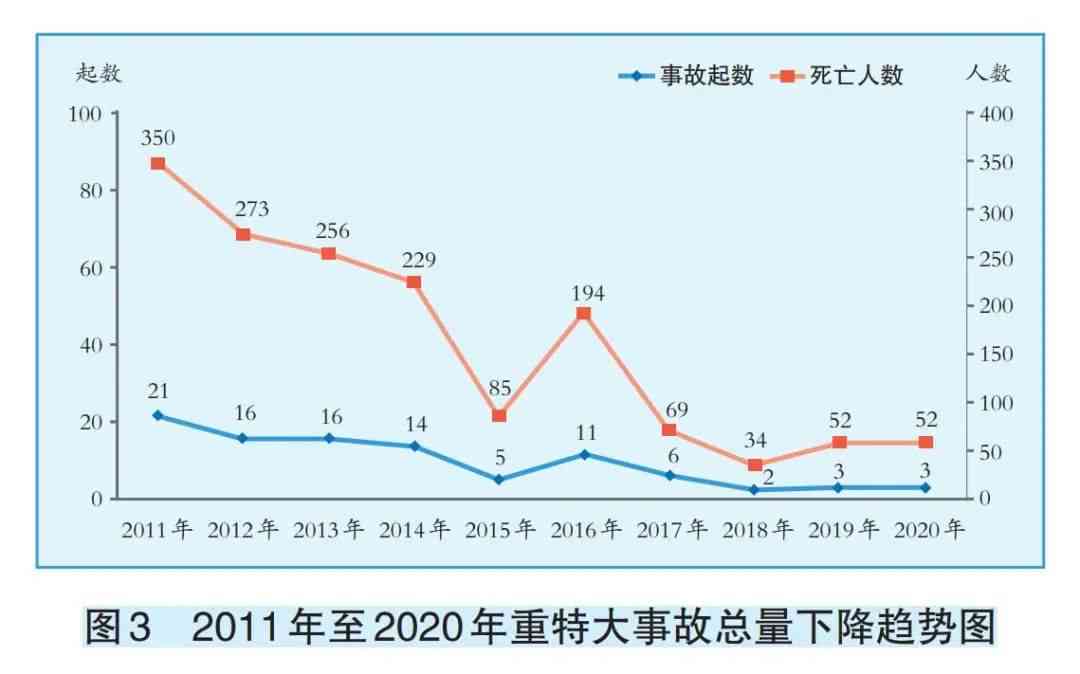 2020年度大同市工伤事故统计与分析报告