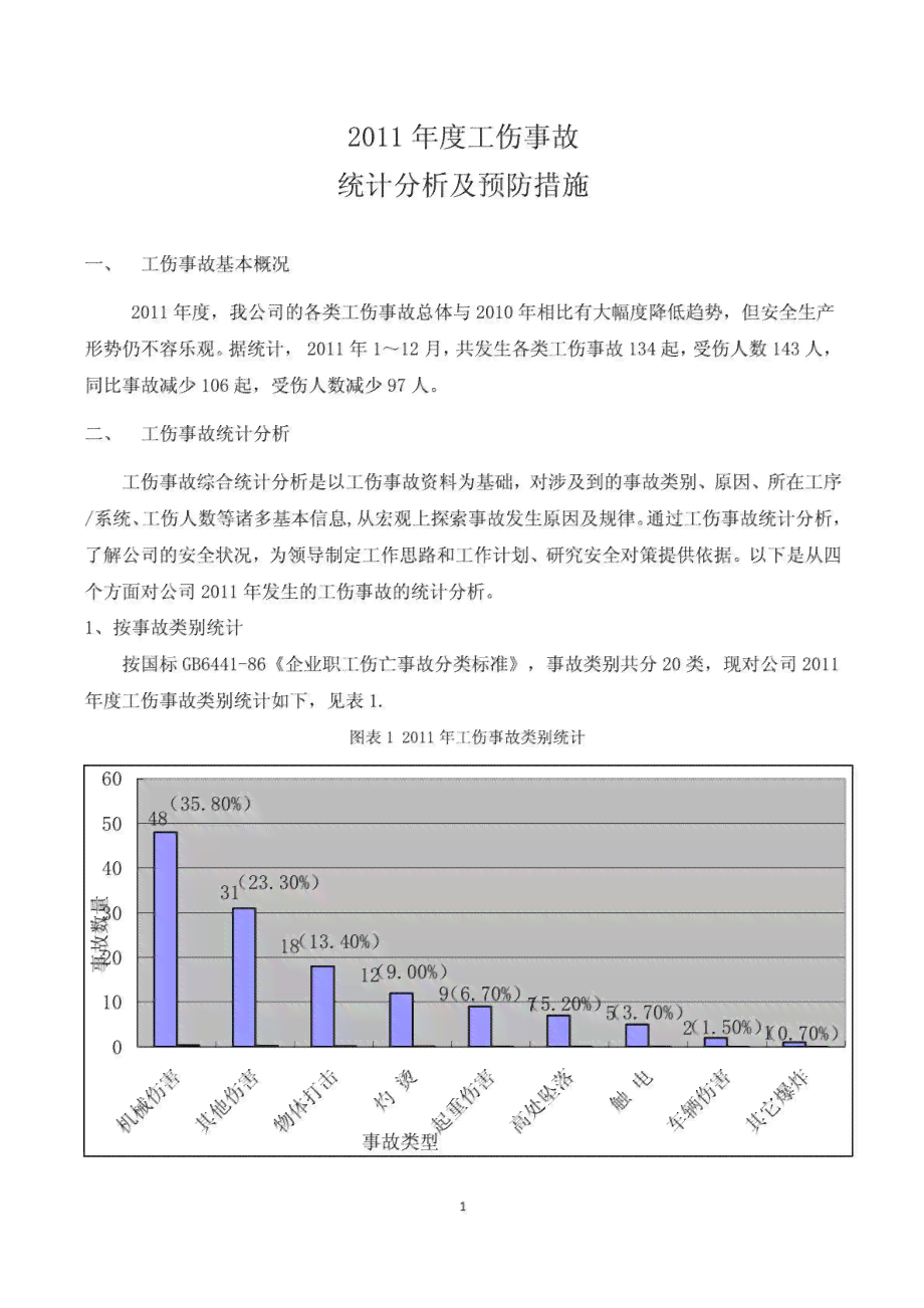 2020年度大同市工伤事故统计与分析报告