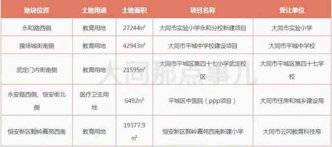 大同工伤鉴定：地点、年度次数、最新标准一览及交流吧