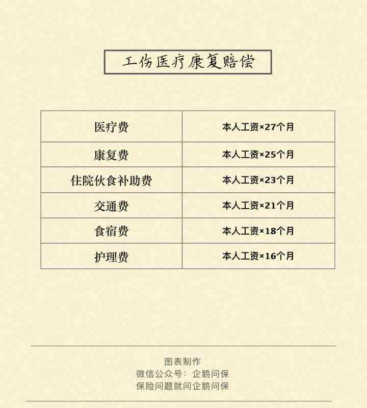 2023年大同工伤赔偿标准详览：含伤残补助金与工亡赔偿细则