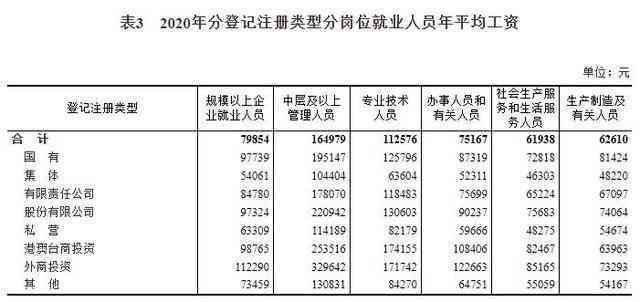 2020年大同市工伤赔偿标准与城镇就业人员年平均工资解读