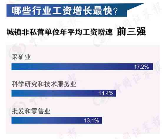 2020年大同市工伤赔偿标准与城镇就业人员年平均工资解读