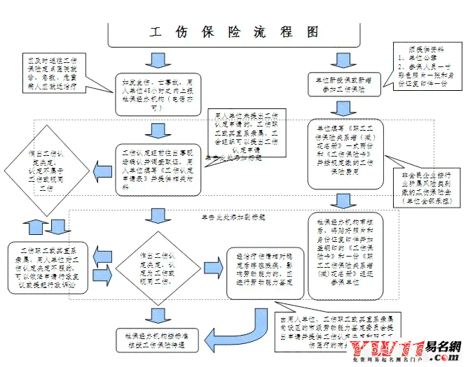 2020年大同工伤：工伤认定标准、赔偿流程及案例分析汇总