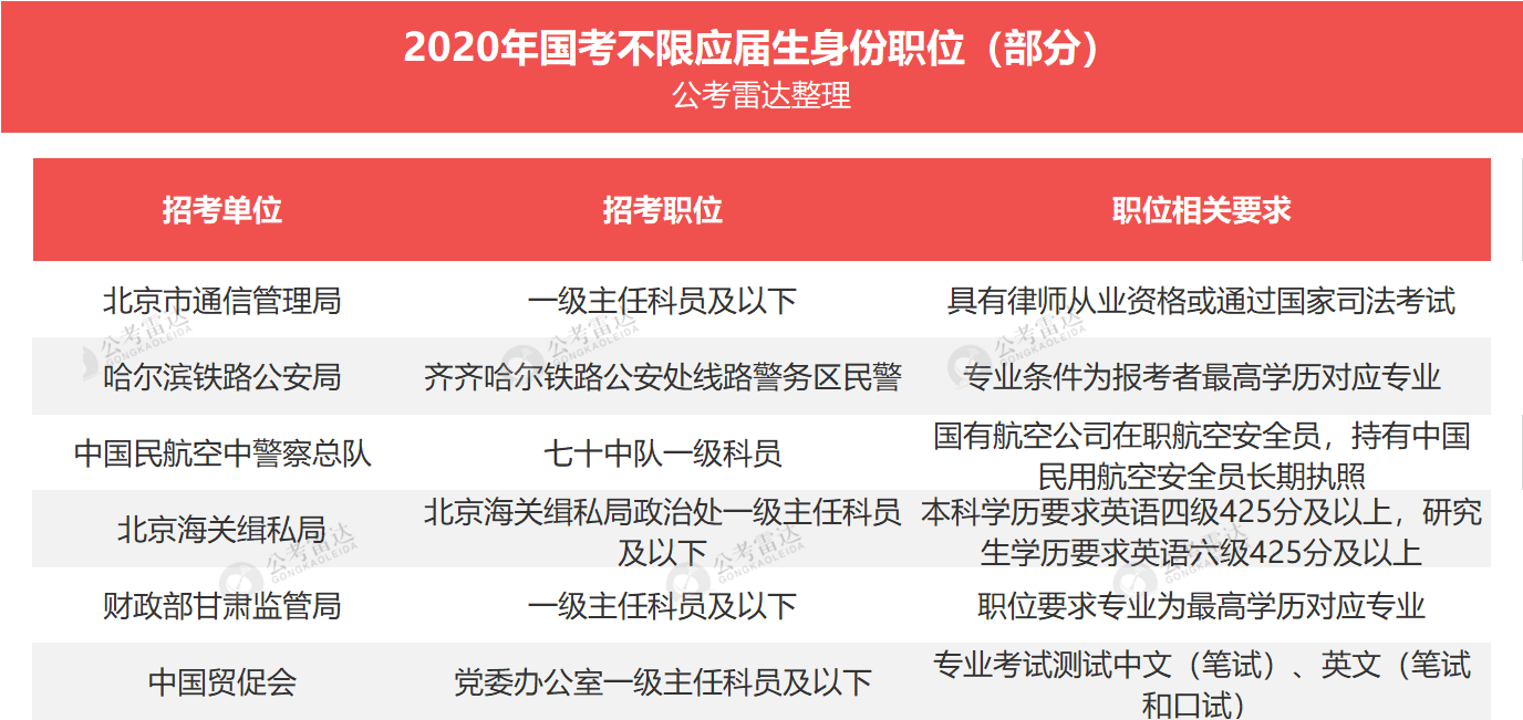 大四应届生可以考公务员吗：包括女生、国考及考研情况详解