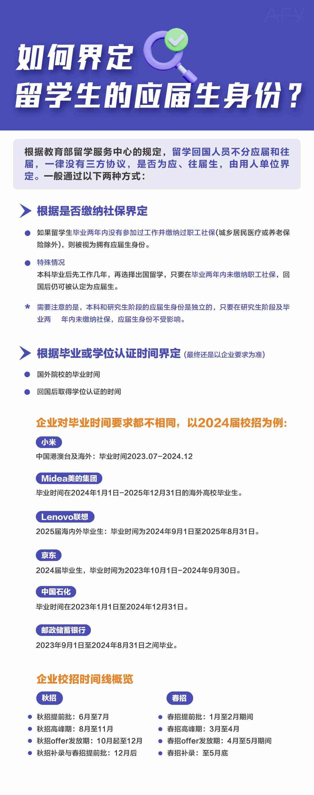 大四学生身份界定：应届业生资格详解与常见问题解答