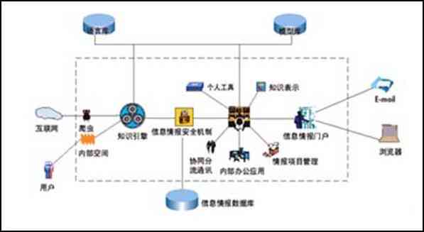如何划分中型企业与大型企业的标准与界定方法