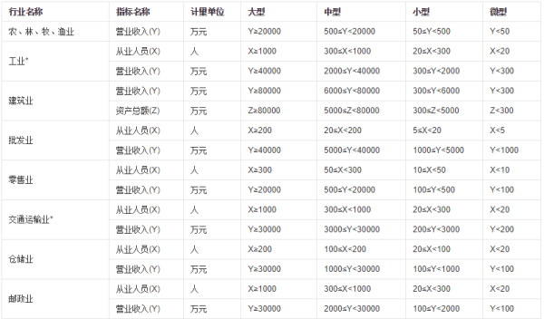 如何划分中型企业与大型企业的标准与界定方法