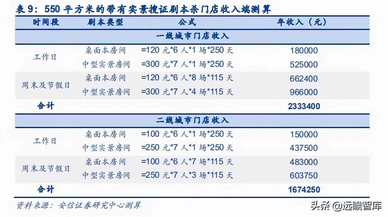 最新中型与大型企业分类及认定标准详解：全面解读企业规模划分与相关政策
