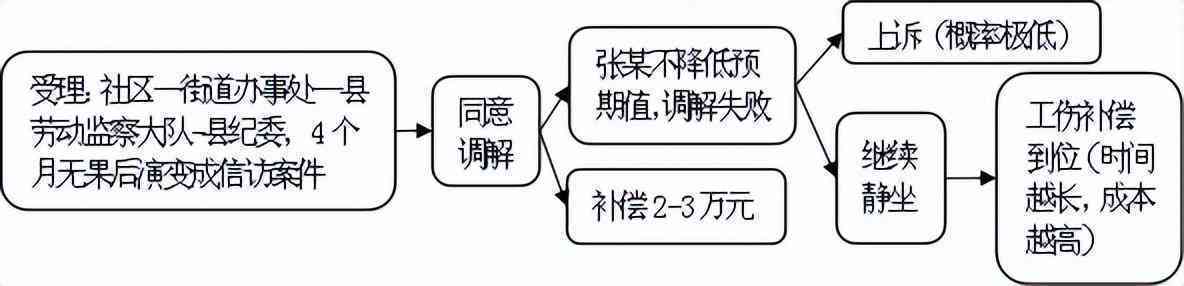 大型中型企业怎么认定工伤