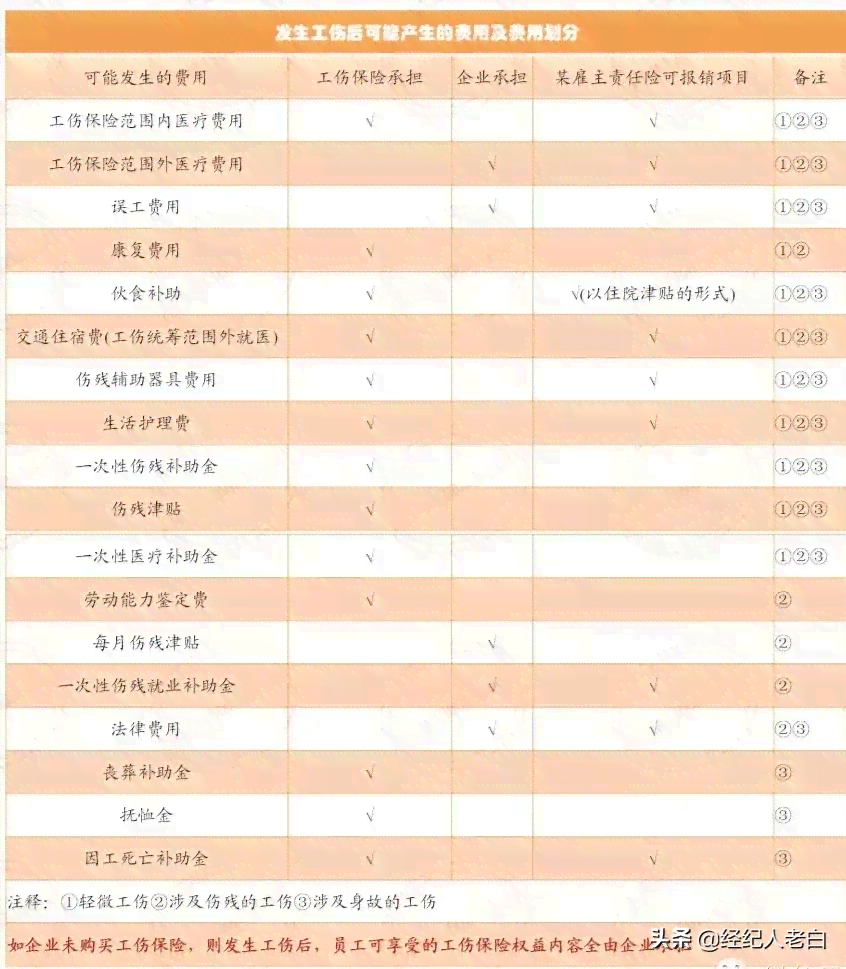 企业工伤认定责任主体：大型企业工伤认定职责解析