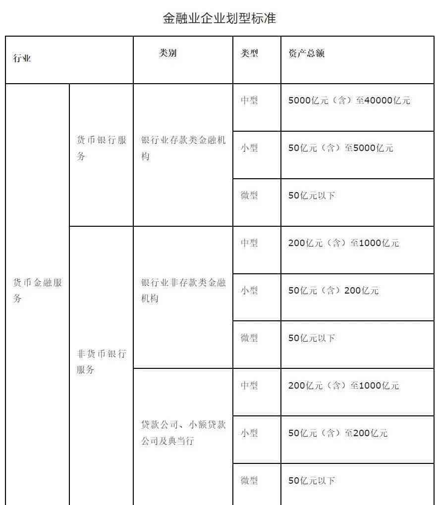 大型企业如何认定资产、企业年金、经营范围及认定标准2021