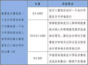 大型企业如何认定资产、企业年金、经营范围及认定标准2021
