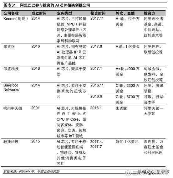 全面解析AI芯片市场策略：营销手、竞争格局与未来趋势综合报告