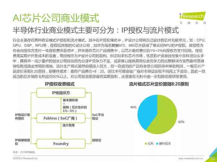 全面解析AI芯片市场策略：营销手、竞争格局与未来趋势综合报告