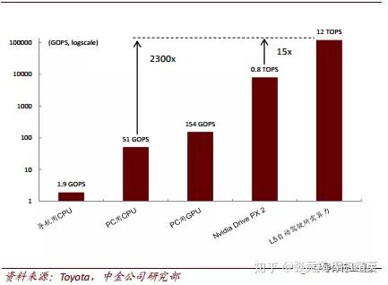 全面解析AI芯片市场策略：营销手、竞争格局与未来趋势综合报告