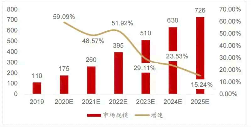 全面解析AI芯片市场策略：营销手、竞争格局与未来趋势综合报告
