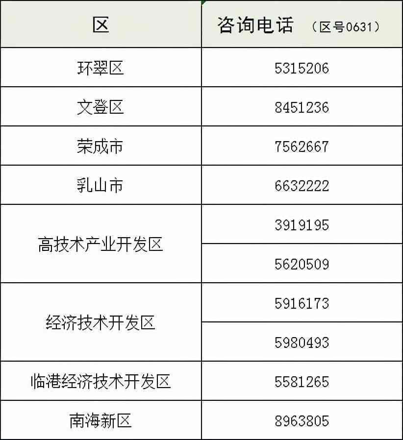'大庆工伤科咨询热线电话号码查询'