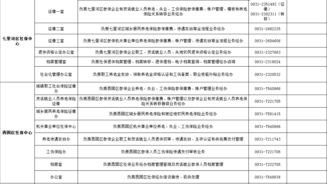 '大庆工伤科咨询热线电话号码查询'