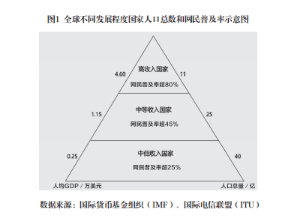 中美深度竞争：内涵、影响与加剧态势分析