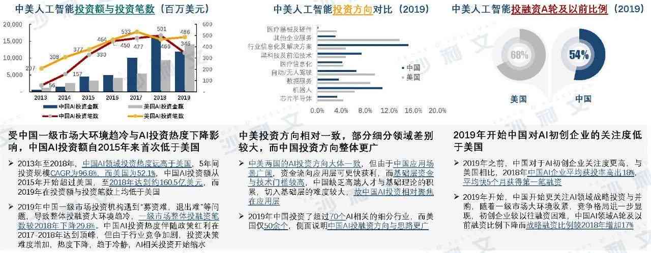 中美竞争ai领域分析报告