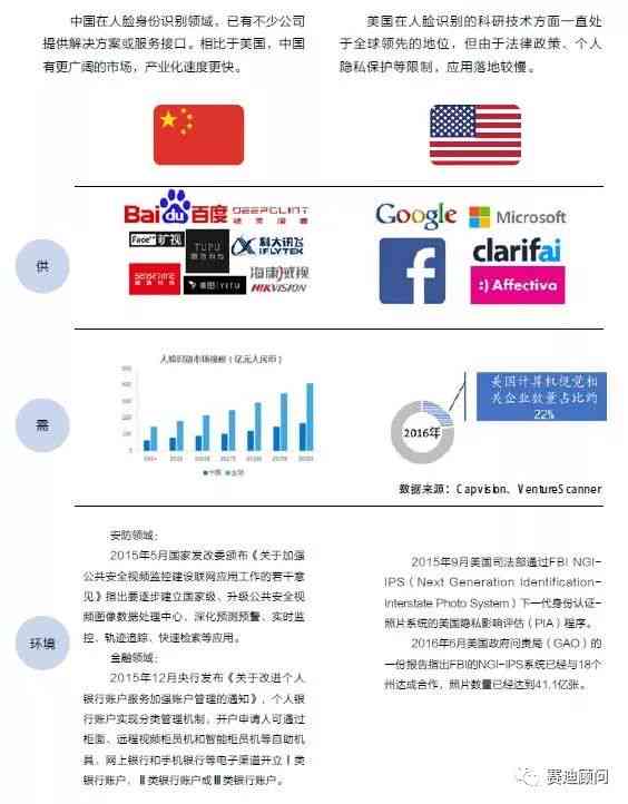 中美竞争ai领域分析报告