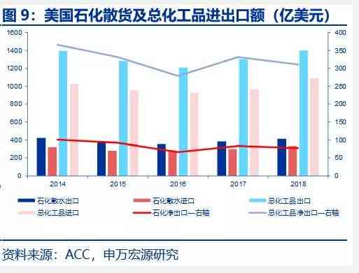 中美深度竞争：内涵、影响与加剧态势分析