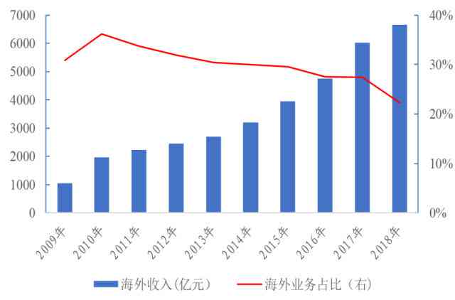 中美深度竞争：内涵、影响与加剧态势分析
